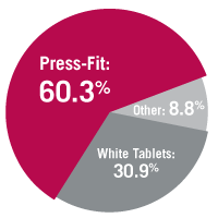 Press-Fit graph